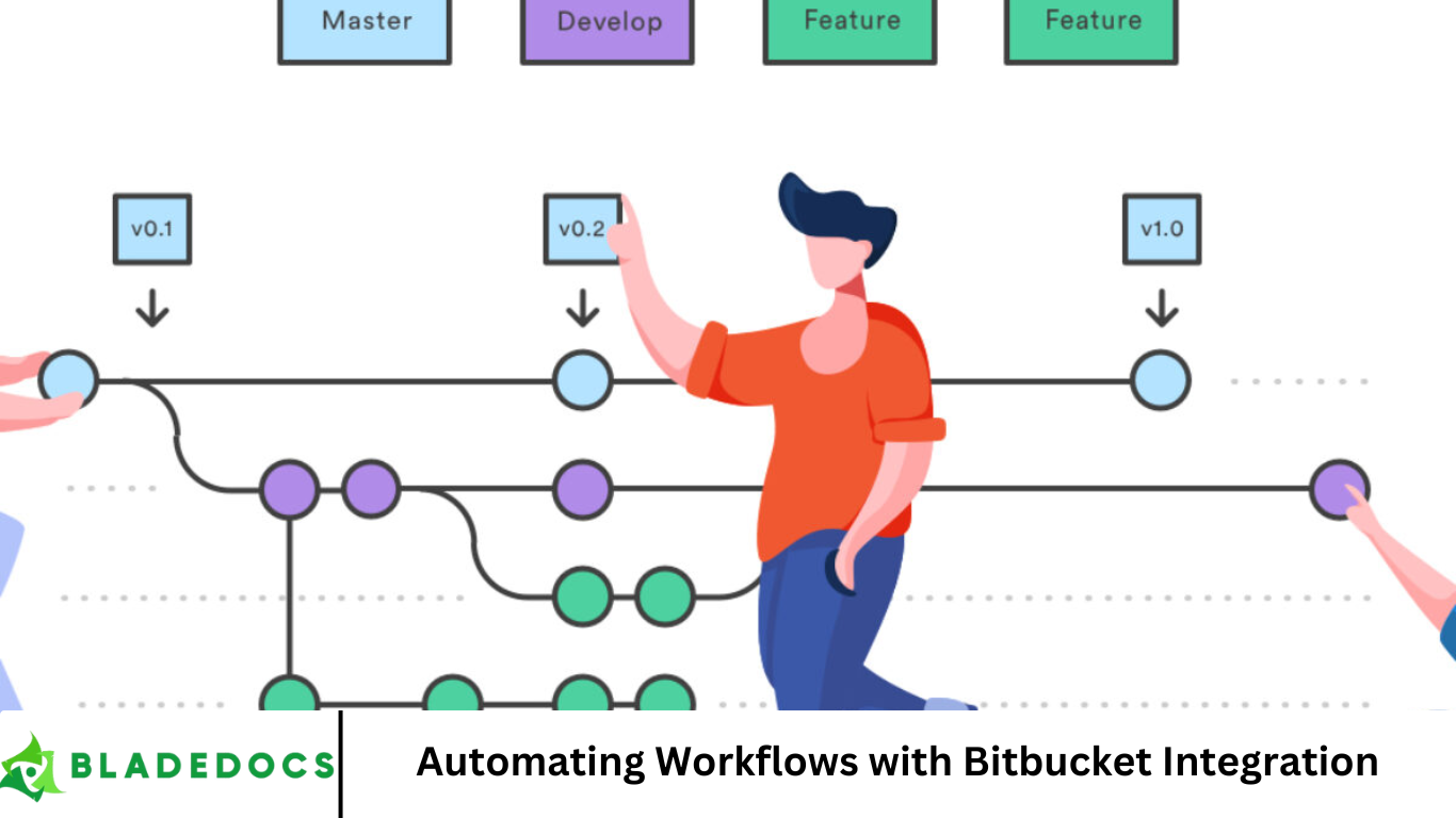 Automating Workflows with Bitbucket Integration