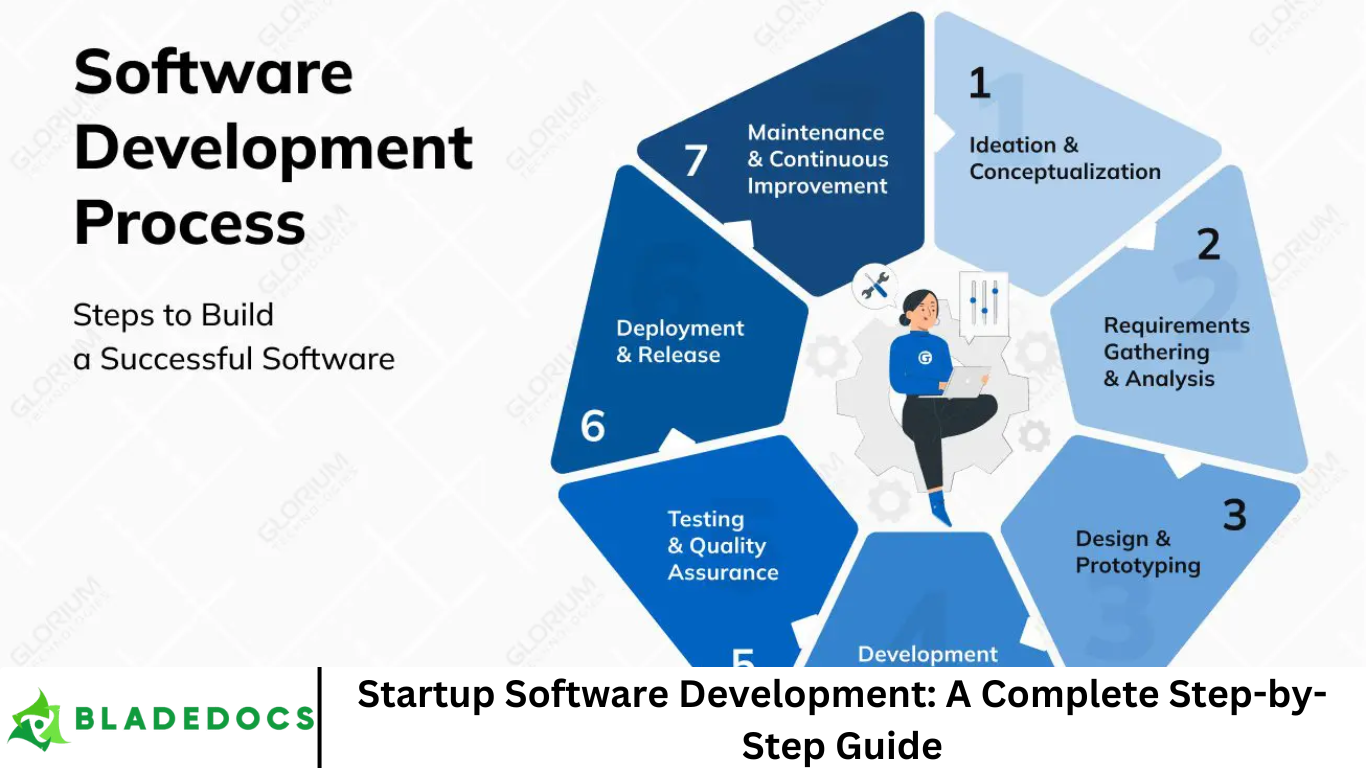 Startup Software Development: A Complete Step-by-Step Guide
