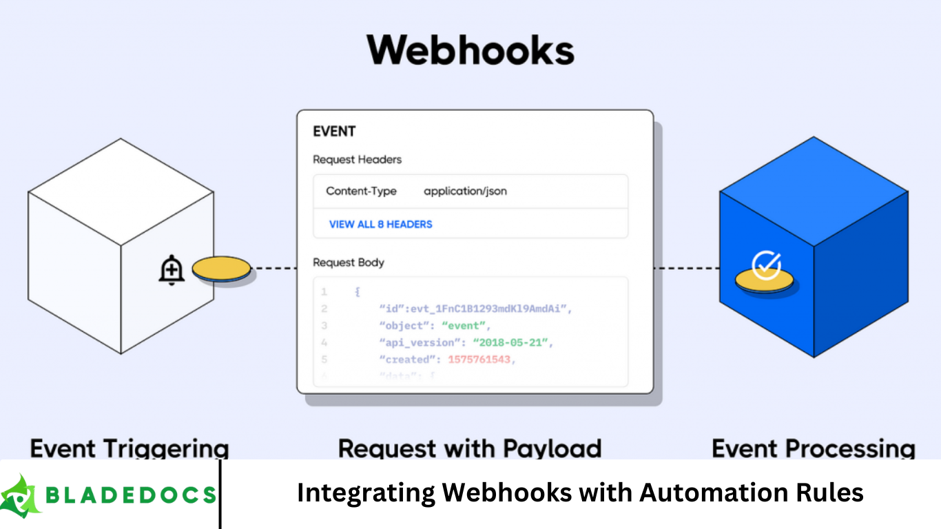 Integrating Webhooks with Automation Rules